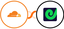 Cloudflare + Geckoboard Integration