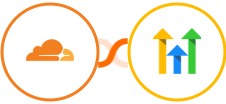 Cloudflare + GoHighLevel Integration