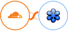 Cloudflare + GoToWebinar Integration