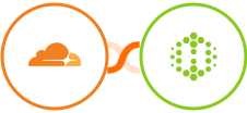 Cloudflare + Hexometer Integration