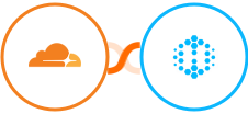 Cloudflare + Hexowatch Integration