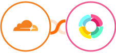 Cloudflare + HR Partner Integration