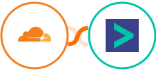 Cloudflare + Hyperise Integration