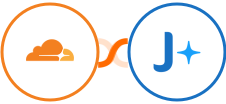 Cloudflare + JobAdder Integration