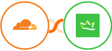 Cloudflare + KingSumo Integration