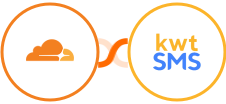 Cloudflare + kwtSMS Integration