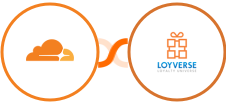 Cloudflare + Loyverse Integration
