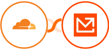 Cloudflare + Mailparser Integration