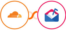 Cloudflare + Mailshake Integration