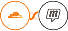 Cloudflare + MailUp Integration