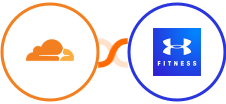 Cloudflare + MapMyFitness Integration