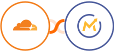 Cloudflare + Mautic Integration