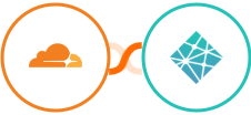 Cloudflare + Netlify Integration