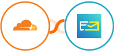 Cloudflare + NeverBounce Integration