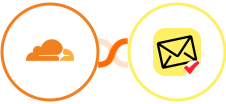 Cloudflare + NioLeads Integration