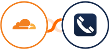 Cloudflare + Numverify Integration