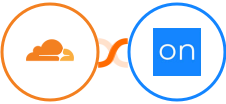 Cloudflare + Ontraport Integration