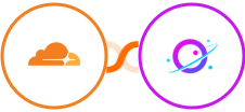 Cloudflare + Orbit Integration