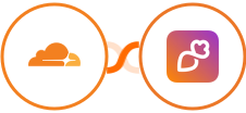 Cloudflare + Overloop Integration