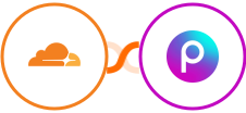 Cloudflare + Picsart Integration