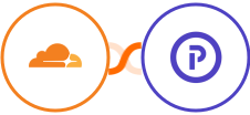 Cloudflare + Plutio Integration