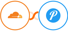 Cloudflare + Pushover Integration