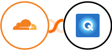 Cloudflare + Quotient Integration