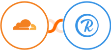 Cloudflare + Rebrandly Integration