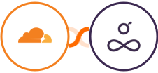 Cloudflare + Resource Guru Integration