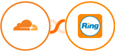 Cloudflare + RingCentral Integration