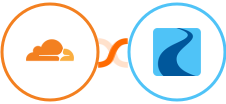 Cloudflare + Ryver Integration
