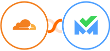 Cloudflare + SalesBlink Integration