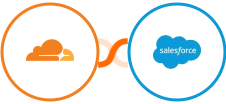 Cloudflare + Salesforce Marketing Cloud Integration