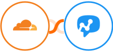 Cloudflare + Salesmsg Integration