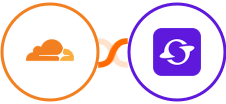 Cloudflare + Satiurn Integration