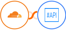 Cloudflare + SharpAPI Integration