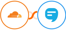 Cloudflare + SimpleTexting Integration