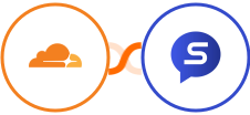 Cloudflare + Sociamonials Integration