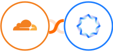 Cloudflare + Synthesia Integration