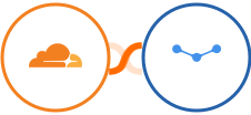 Cloudflare + Tarvent Integration