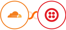 Cloudflare + Twilio Integration