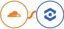 Cloudflare + WhatConverts Integration