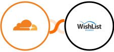 Cloudflare + WishList Member Integration