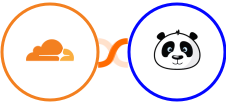 Cloudflare + Wishpond Integration