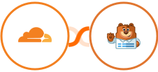Cloudflare + WPForms Integration