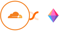 Cloudflare + Zenkit Integration