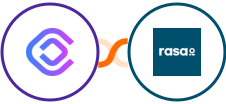 cloudlayer.io + rasa.io Integration