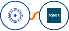 Cloudstream Funnels + rasa.io Integration