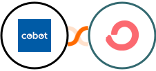 Cobot + ConvertKit Integration