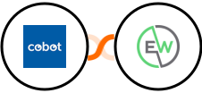 Cobot + EverWebinar Integration